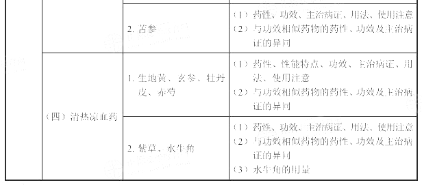 2022(zh)I(y)ˎˎW(xu)I(y)֪RԇV