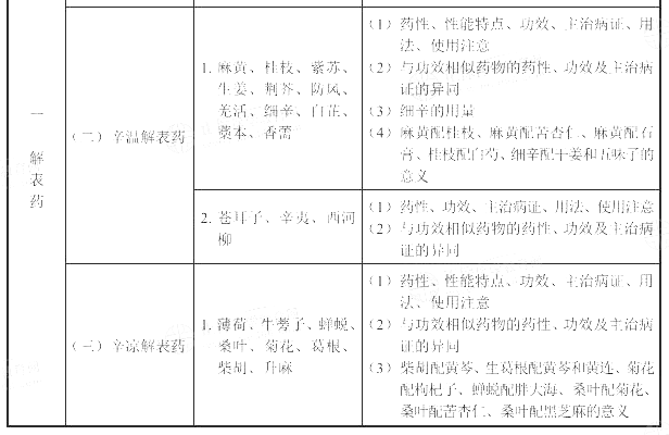 2022(zh)I(y)ˎˎW(xu)I(y)֪RԇV