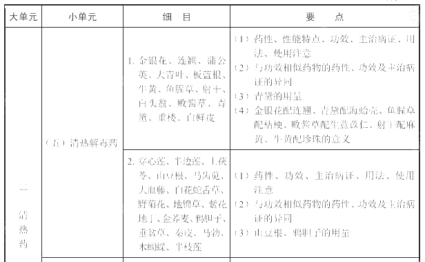2022(zh)I(y)ˎˎW(xu)I(y)֪RԇV