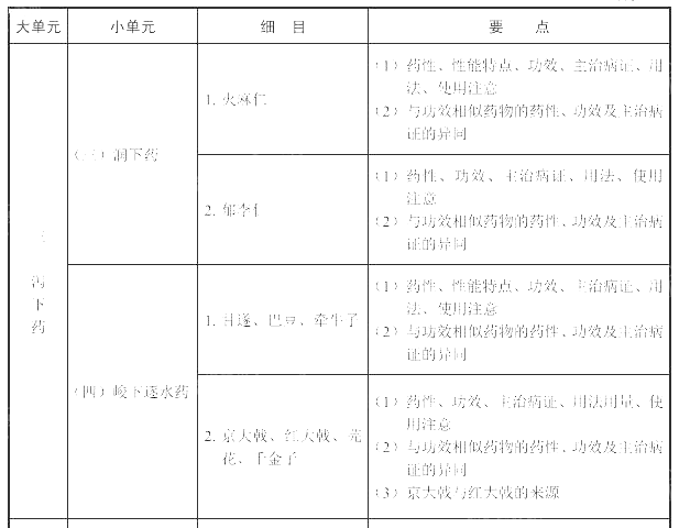 2022(zh)I(y)ˎˎW(xu)I(y)֪RԇV
