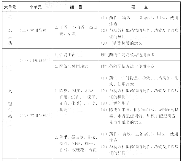 2022(zh)I(y)ˎˎW(xu)I(y)֪RԇV