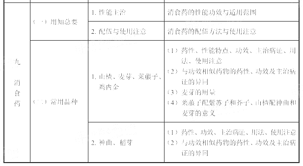 2022(zh)I(y)ˎˎW(xu)I(y)֪RԇV