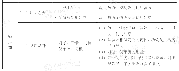 2022(zh)I(y)ˎˎW(xu)I(y)֪RԇV