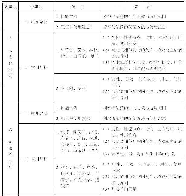 2022(zh)I(y)ˎˎW(xu)I(y)֪RԇV