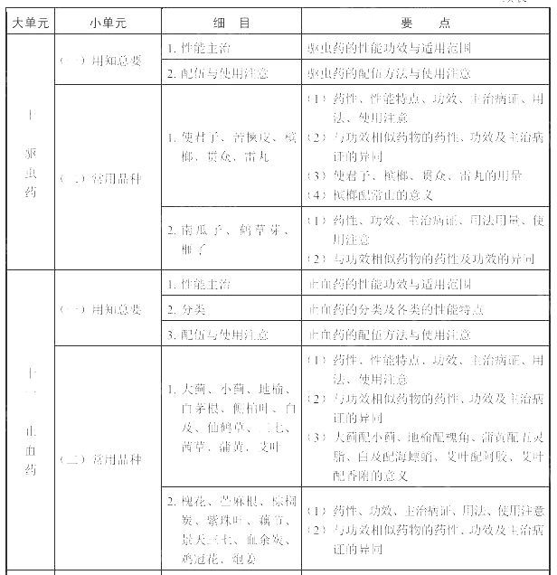 2022(zh)I(y)ˎˎW(xu)I(y)֪RԇV