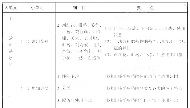 2022(zh)I(y)ˎˎW(xu)I(y)֪RԇV