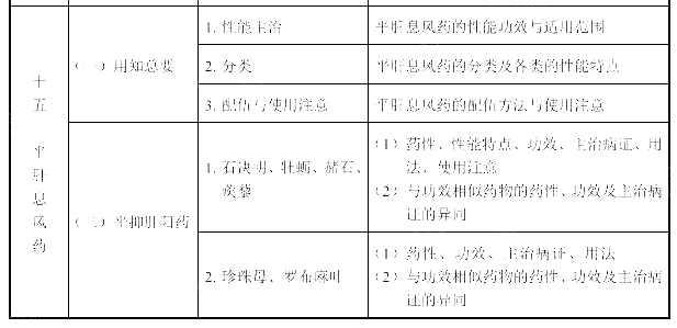 2022(zh)I(y)ˎˎW(xu)I(y)֪RԇV