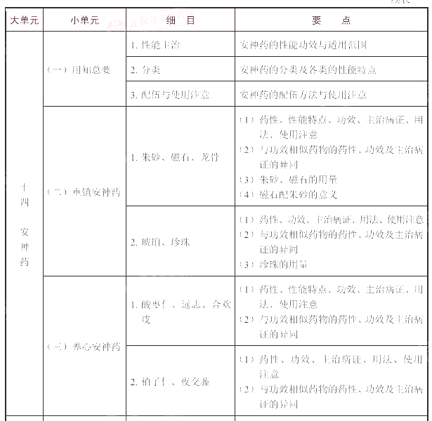 2022(zh)I(y)ˎˎW(xu)I(y)֪RԇV