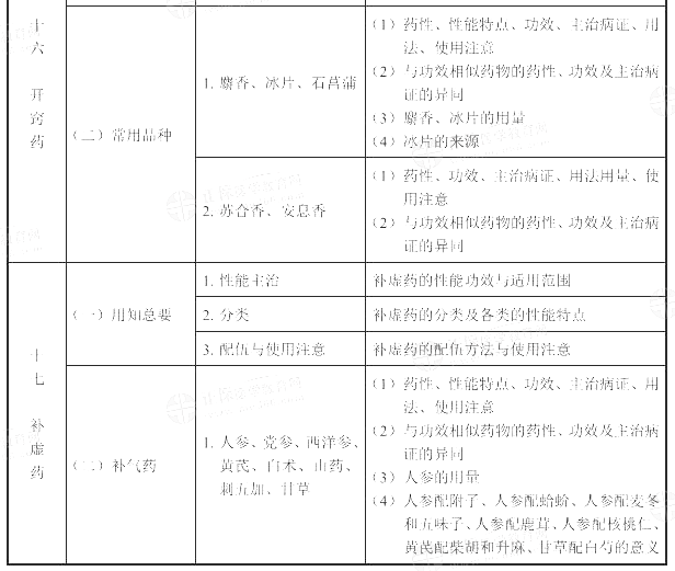 2022(zh)I(y)ˎˎW(xu)I(y)֪RԇV