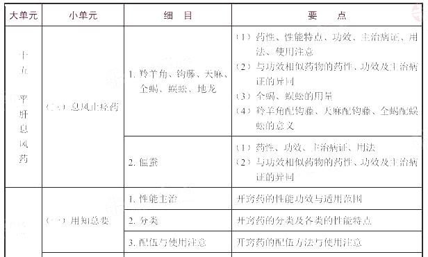 2022(zh)I(y)ˎˎW(xu)I(y)֪RԇV