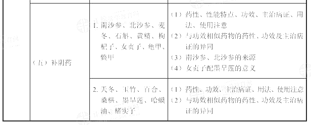 2022(zh)I(y)ˎˎW(xu)I(y)֪RԇV