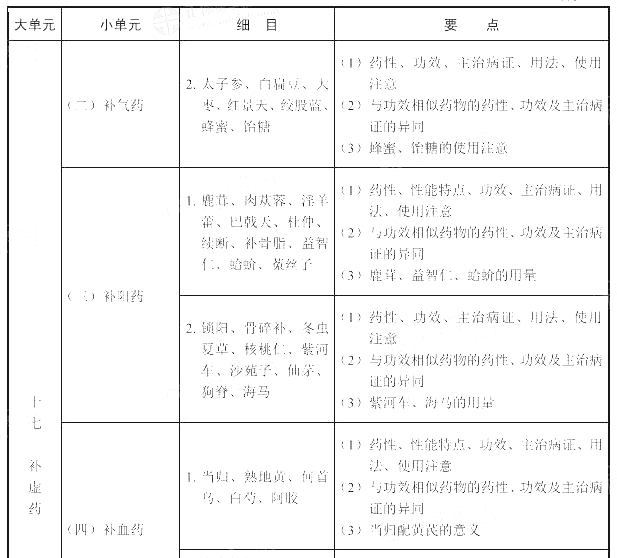 2022(zh)I(y)ˎˎW(xu)I(y)֪RԇV