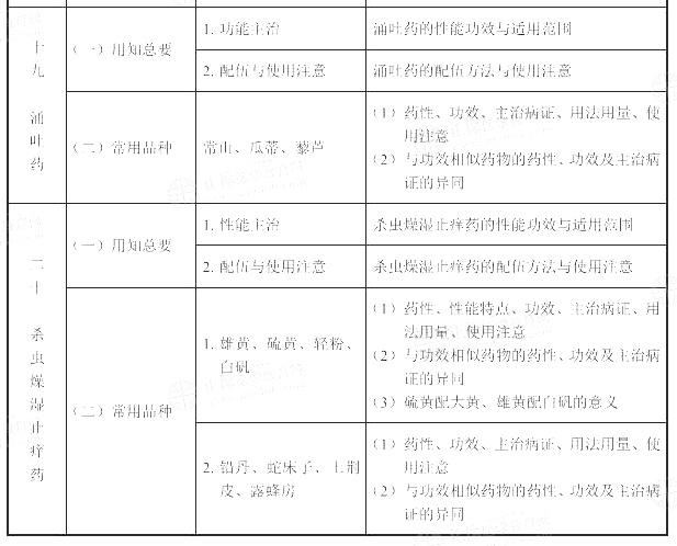 2022(zh)I(y)ˎˎW(xu)I(y)֪RԇV