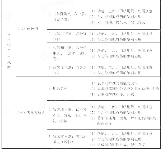 2022(zh)I(y)ˎˎW(xu)I(y)֪RԇV