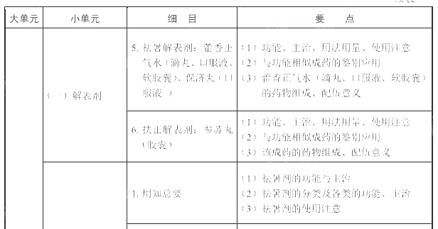 2022(zh)I(y)ˎˎW(xu)I(y)֪RԇV