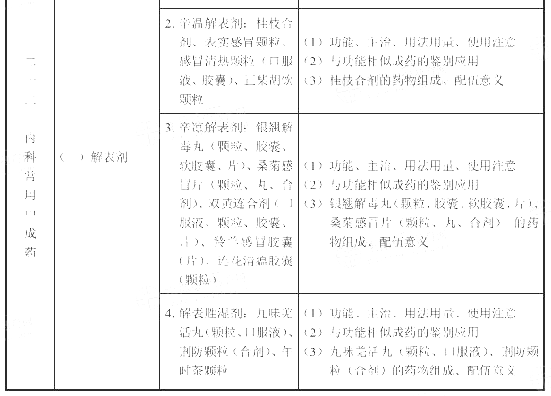 2022(zh)I(y)ˎˎW(xu)I(y)֪RԇV