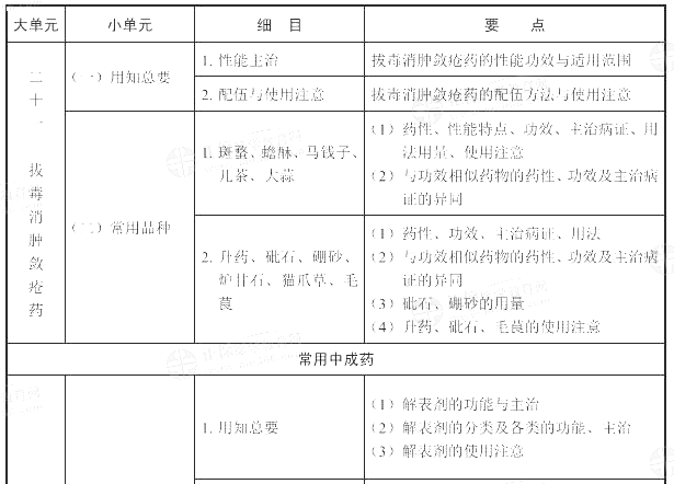 2022(zh)I(y)ˎˎW(xu)I(y)֪RԇV