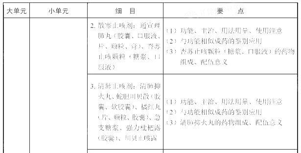 2022(zh)I(y)ˎˎW(xu)I(y)֪RԇV