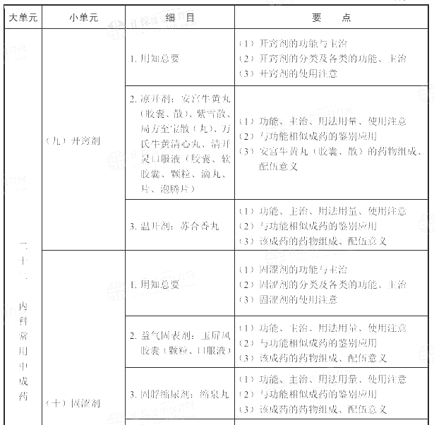 2022(zh)I(y)ˎˎW(xu)I(y)֪RԇV
