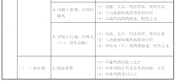2022(zh)I(y)ˎˎW(xu)I(y)֪RԇV