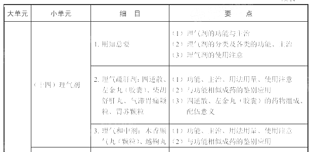 2022(zh)I(y)ˎˎW(xu)I(y)֪RԇV