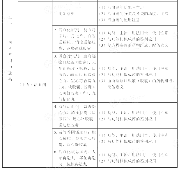2022(zh)I(y)ˎˎW(xu)I(y)֪RԇV
