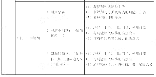 2022(zh)I(y)ˎˎW(xu)I(y)֪RԇV
