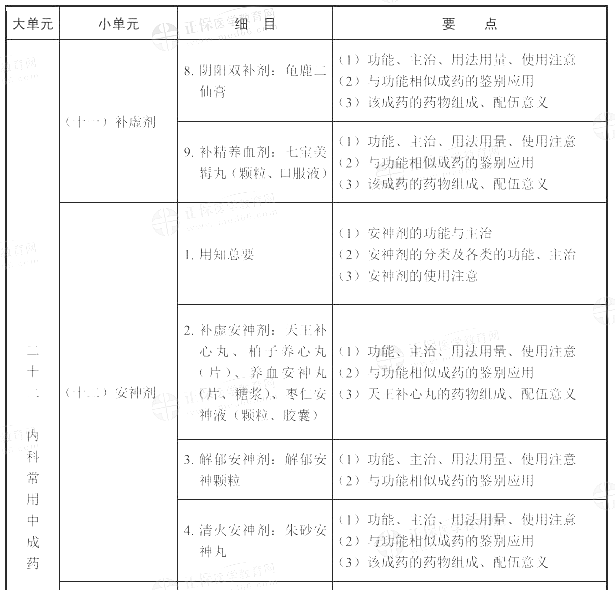 2022(zh)I(y)ˎˎW(xu)I(y)֪RԇV