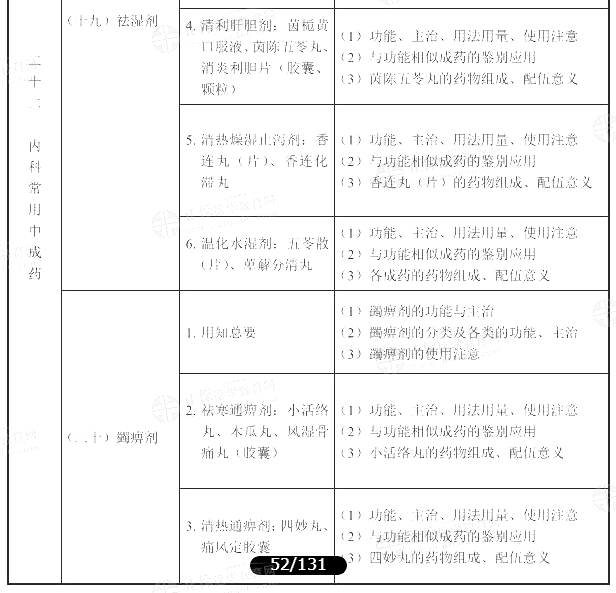 2022(zh)I(y)ˎˎW(xu)I(y)֪RԇV
