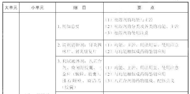 2022(zh)I(y)ˎˎW(xu)I(y)֪RԇV