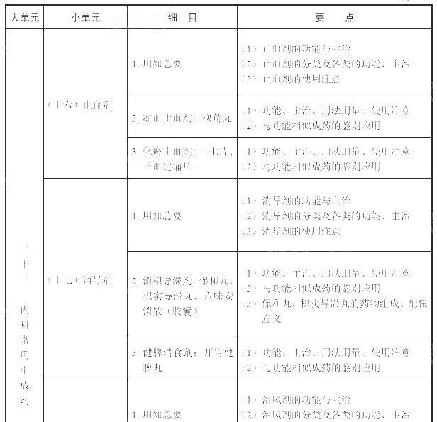 2022(zh)I(y)ˎˎW(xu)I(y)֪RԇV