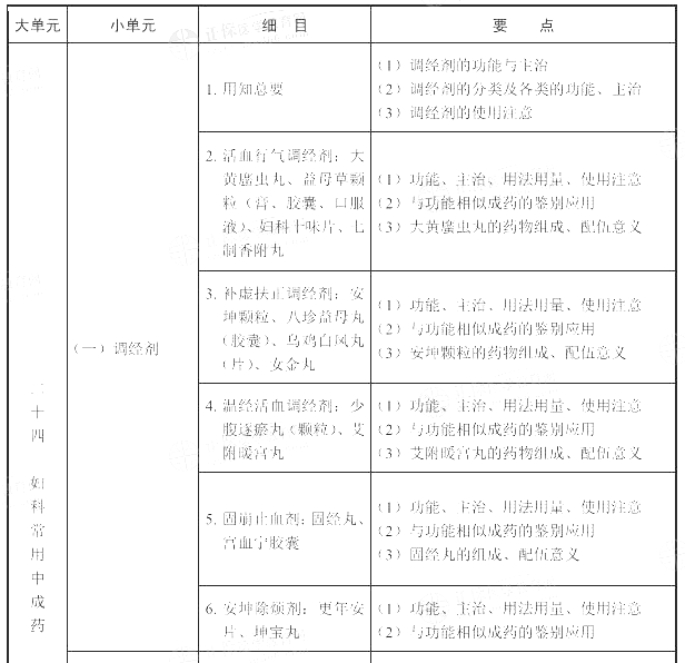 2022(zh)I(y)ˎˎW(xu)I(y)֪RԇV