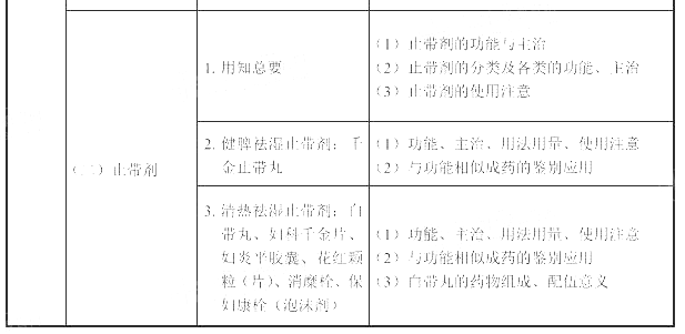 2022(zh)I(y)ˎˎW(xu)I(y)֪RԇV