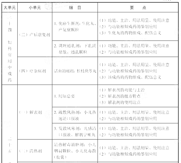 2022(zh)I(y)ˎˎW(xu)I(y)֪RԇV