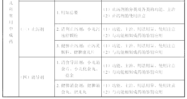 2022(zh)I(y)ˎˎW(xu)I(y)֪RԇV