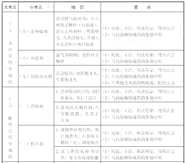 2022(zh)I(y)ˎˎW(xu)I(y)֪RԇV