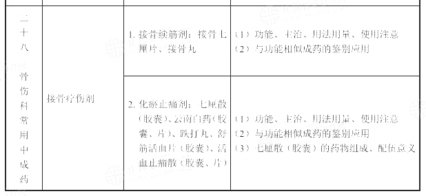 2022(zh)I(y)ˎˎW(xu)I(y)֪RԇV