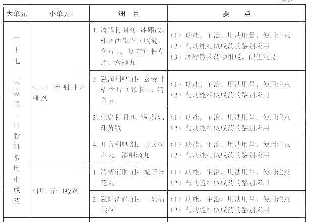 2022(zh)I(y)ˎˎW(xu)I(y)֪RԇV