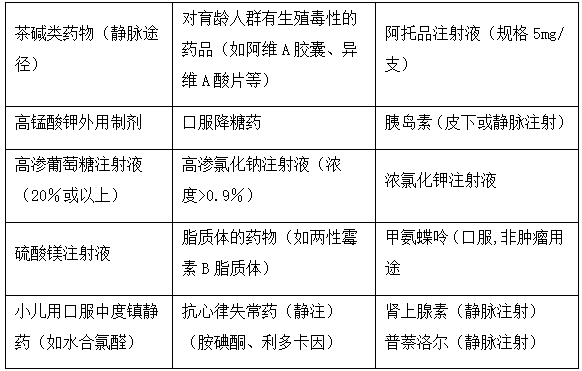 2022(zh)I(y)ˎԇˎCc߾ʾˎƷ
