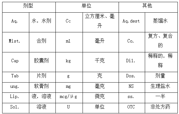 2022(zh)I(y)ˎԇˎCc(din)̎Ŀs~