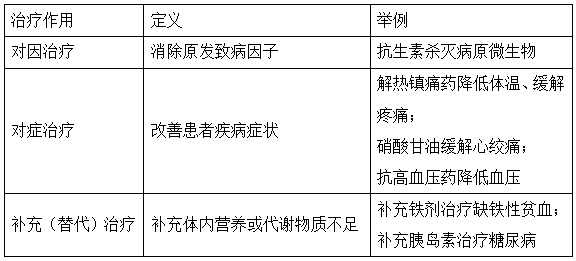 2022(zh)I(y)ˎˎһ֪Rc(x)}(2)
