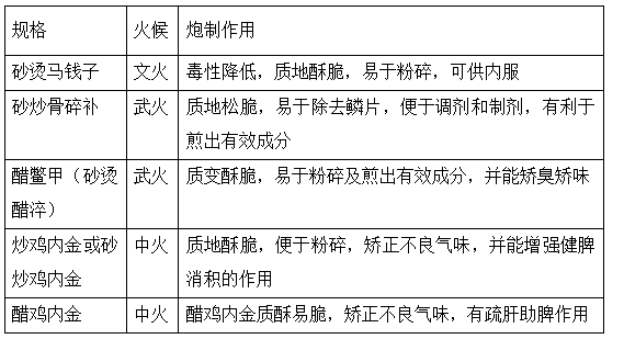 2022(zh)I(y)ˎˎһ֪R(sh)c(din)(x)}(3)