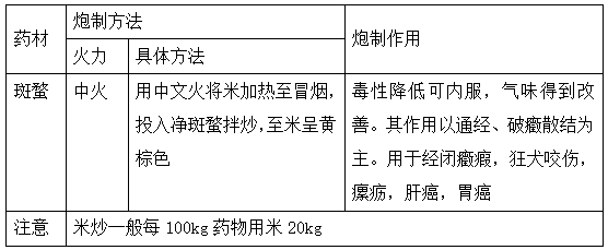 2022(zh)I(y)ˎˎһ֪R(sh)c(din)(x)}(5)