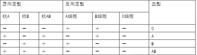 2022z򞼼ʿԇ(f)(x)؂俼c1-10