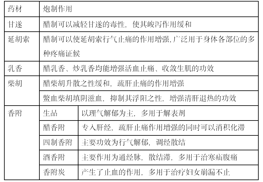 2022(zh)I(y)ˎˎһ֪R(sh)c(din)(x)}(6)
