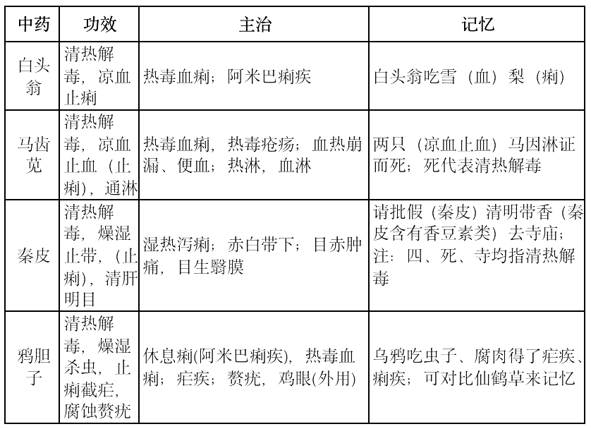 2022(zh)I(y)ˎˎ֪Rc(din)(x)}(10)