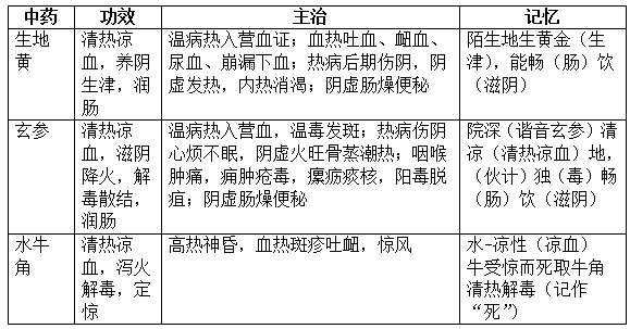 2022(zh)I(y)ˎˎ֪R(sh)c(din)(x)}(12)