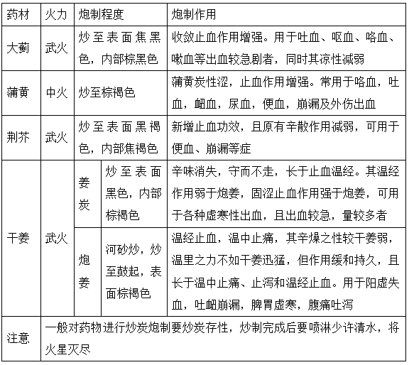 2022(zh)I(y)ˎˎһ֪Rc(x)}(14)