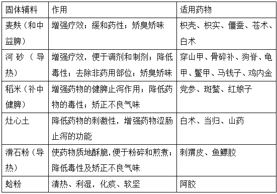 2022(zh)I(y)ˎˎһ֪Rc}(15)