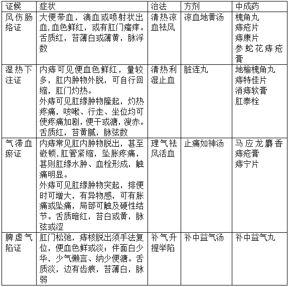 2022(zh)I(y)ˎˎC֪R(sh)c(din)(x)}(1)